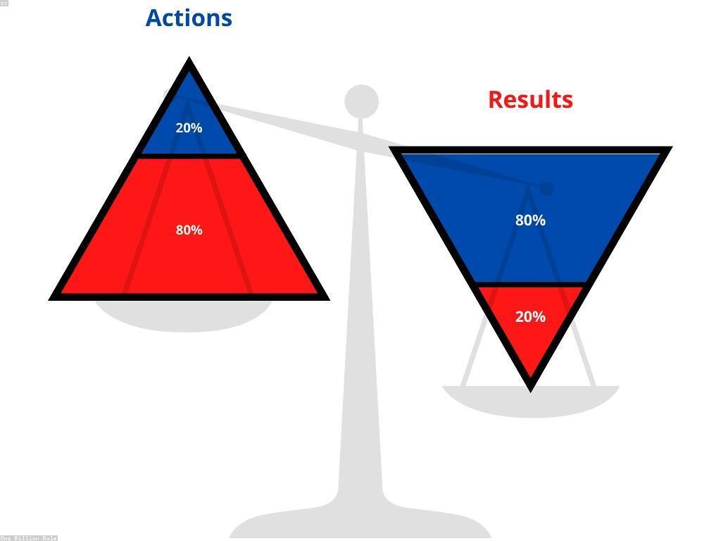 គន្លឹះសំរាប់ការគ្រប់គ្របង់ពេលវេលាដោយមានប្រសិទ្ធភាព